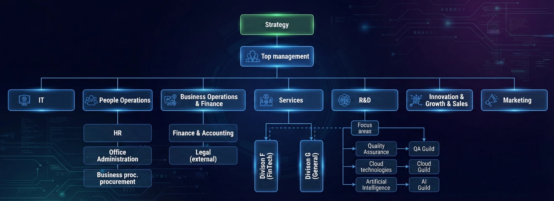 TIAC Organizational Chart